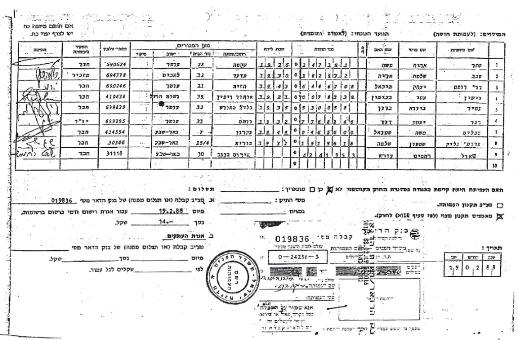 צילום תעודת מיסוד עמותת ידידי סורוקה מה 19.2.1988